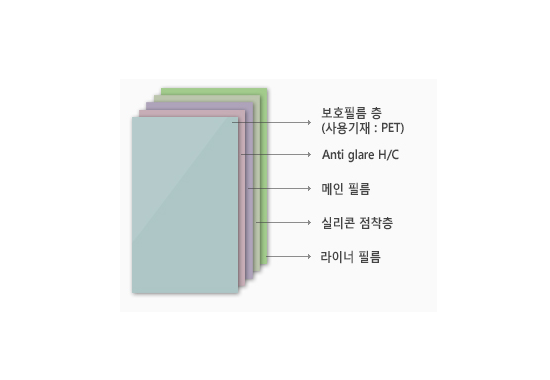 액정보호용 필름-MATTE계열 _ AG특화